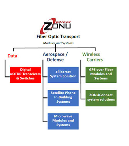 Ron Stark, VP of Sales and Marketing, Optical Zonu